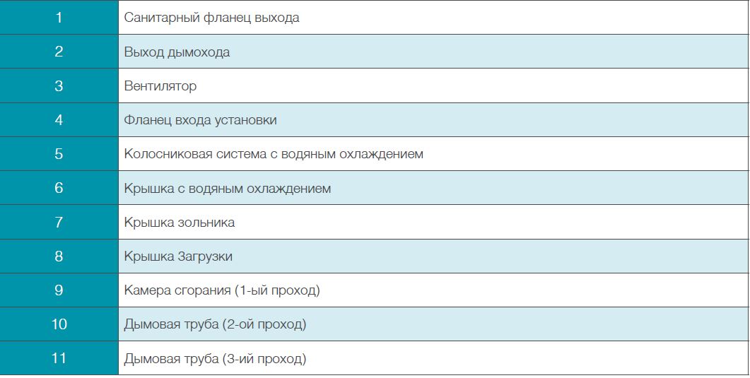 tkm-serisi-sema-aciklama-tablo