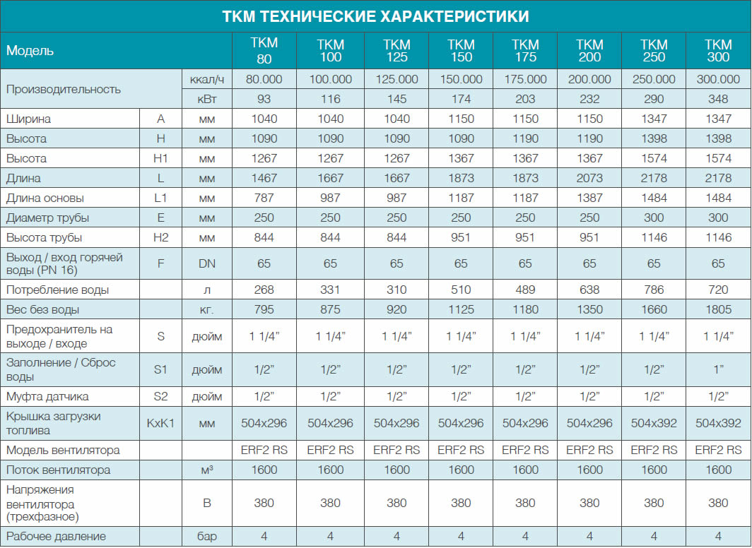tkm-teknik-ozellikler-tablo-1