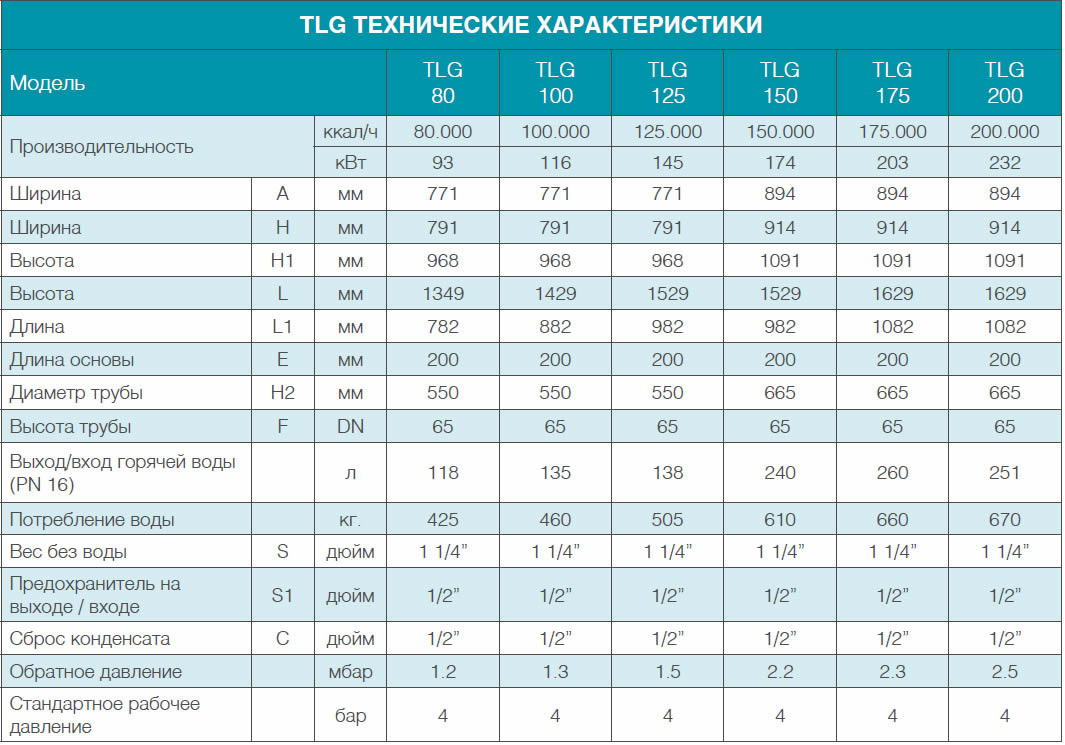 tlg-teknik-ozellikler-tablo-1