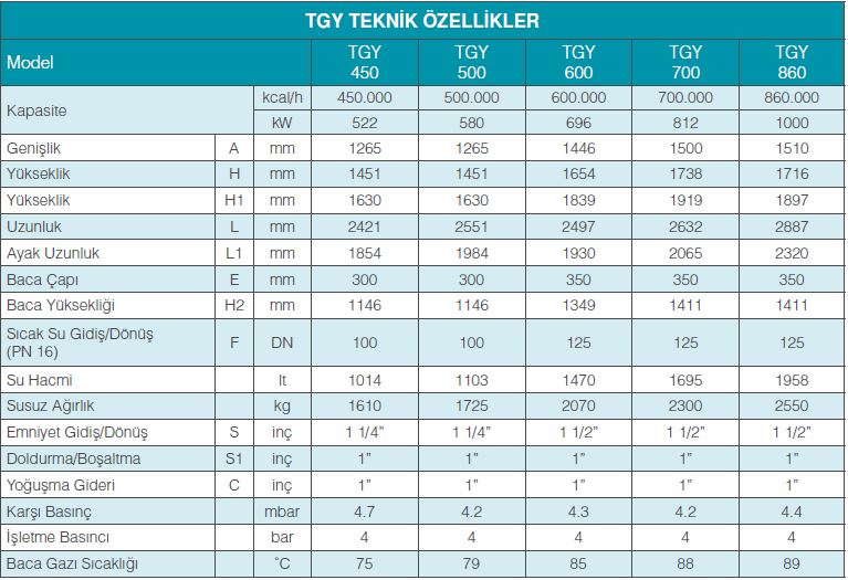 tgy-teknik-ozellikler-tablo-1