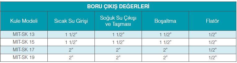 Soğutma Grupları
