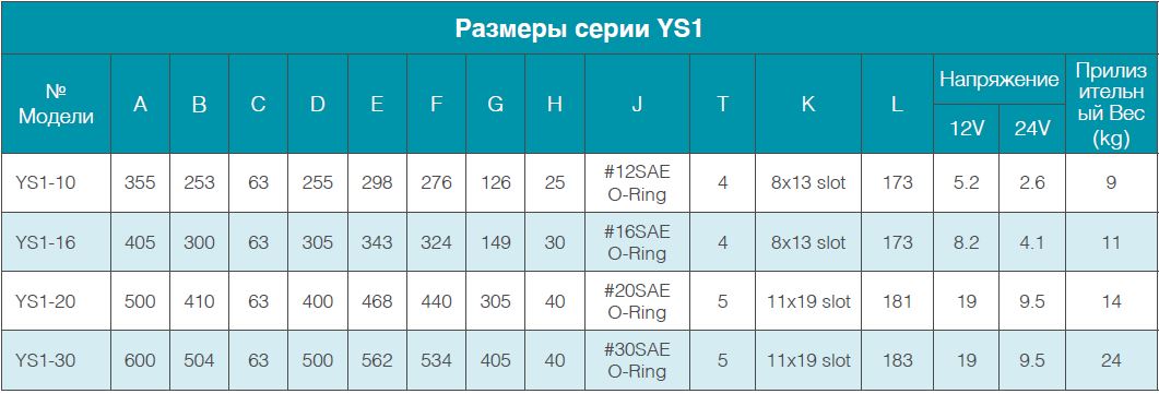 ВЕНТИЛЯТОРНЫЕ ОХЛАДИТЕЛИ МАСЛА
