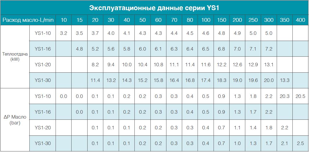 ВЕНТИЛЯТОРНЫЕ ОХЛАДИТЕЛИ МАСЛА