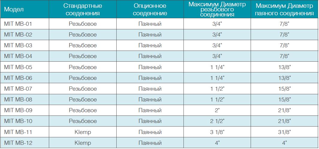 ПАЯНЫЕ ПЛАСТИНЧАТЫЕ ТЕПЛООБМЕННИКИ
